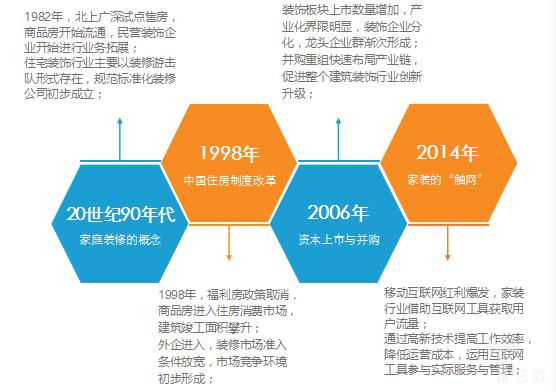 匠心独运,砥砺前行_分享公司装修发展历程 MI家装修经验 匠心独运,砥砺前行_分享公司装修发展历程 匠心独运,砥砺前行_分享公司装修发展历程 MI家装修经验