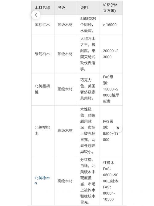 厦门装修木材价格探析,品质与价格的完美平衡 厦门装修木材价格探析,品质与价格的完美平衡 MI家设计百科