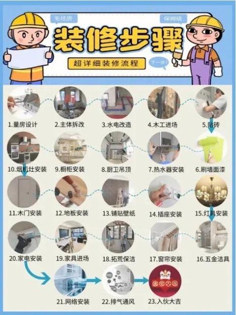 合理规划装修时间,打造完美家居生活 MI家公司推荐 合理规划装修时间,打造完美家居生活 合理规划装修时间,打造完美家居生活 MI家公司推荐