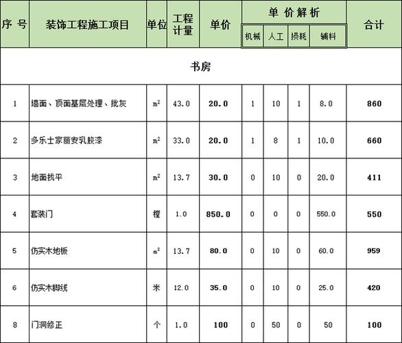 天津装修预算,精准规划,打造温馨家园 MI家公司推荐 天津装修预算,精准规划,打造温馨家园 天津装修预算,精准规划,打造温馨家园 MI家公司推荐