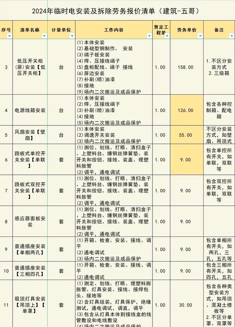 宁波电路装修报价分析,品质生活从安全用电开始 MI家公司推荐 宁波电路装修报价分析,品质生活从安全用电开始 宁波电路装修报价分析,品质生活从安全用电开始 MI家公司推荐