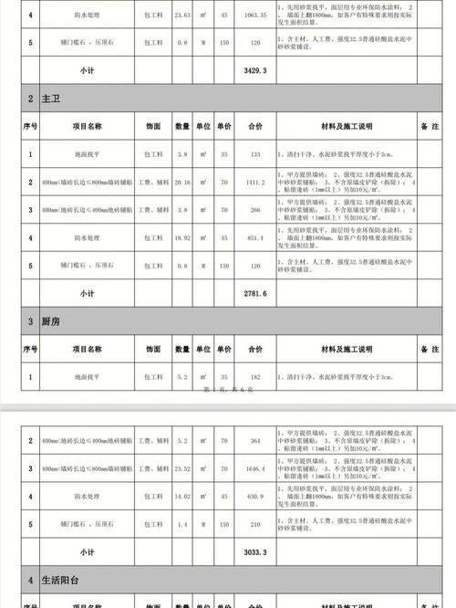 徐州南区装修报价分析,合理预算，打造品质家居 徐州南区装修报价分析,合理预算，打造品质家居 MI家装修攻略