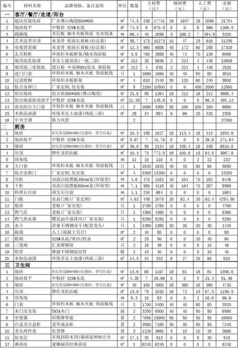 慈溪装修报价全分析,合理预算，打造美好家居 慈溪装修报价全分析,合理预算，打造美好家居 MI家设计指南
