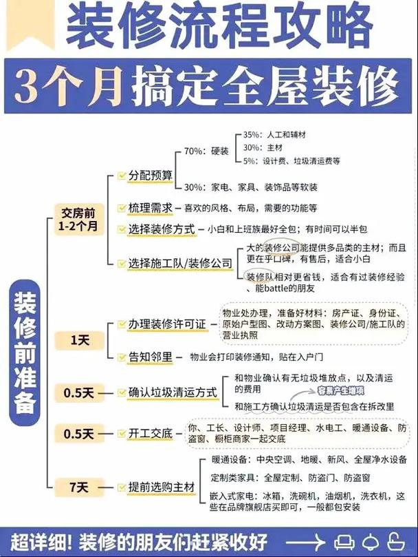 房屋装修重点分析,打造温馨家园的关键步骤 MI家装修攻略 房屋装修重点分析,打造温馨家园的关键步骤 房屋装修重点分析,打造温馨家园的关键步骤 MI家装修攻略
