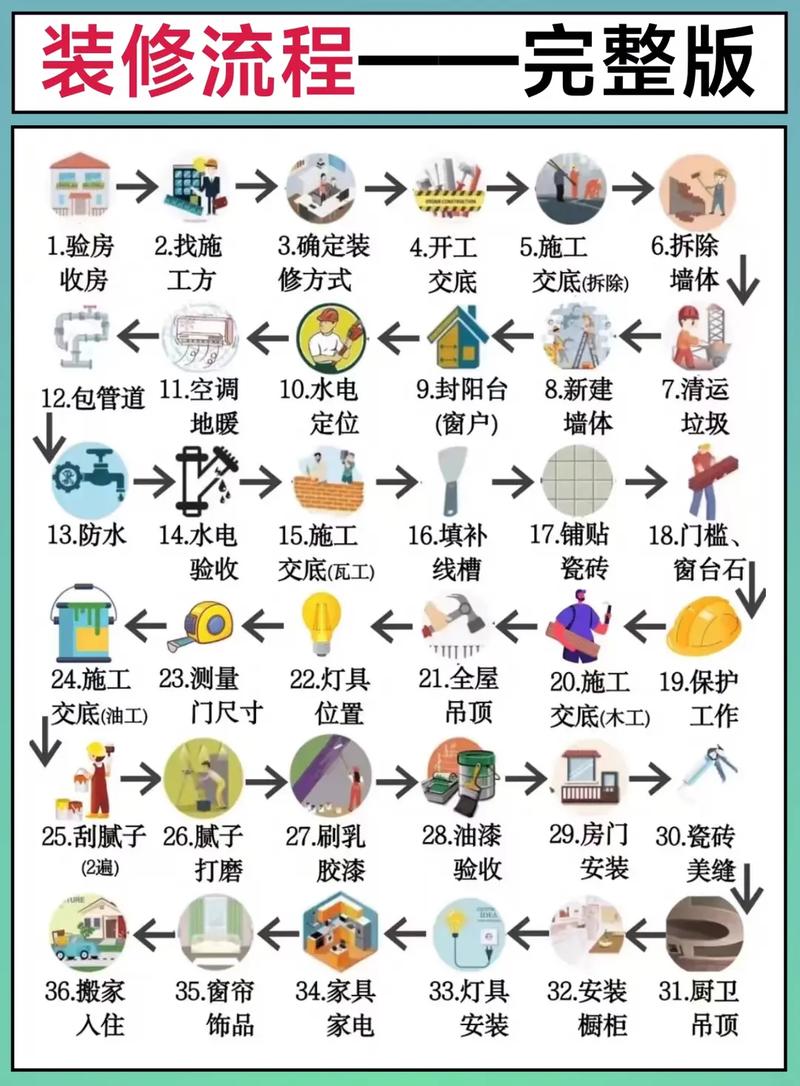 新房装修指南,打造理想家园的五大关键步骤 MI家装修攻略 新房装修指南,打造理想家园的五大关键步骤 新房装修指南,打造理想家园的五大关键步骤 MI家装修攻略