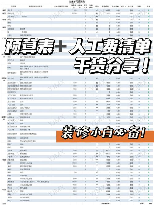 日照装修工费分析,介绍装修成本构成，助力合理预算 日照装修工费分析,介绍装修成本构成，助力合理预算 MI家公司推荐