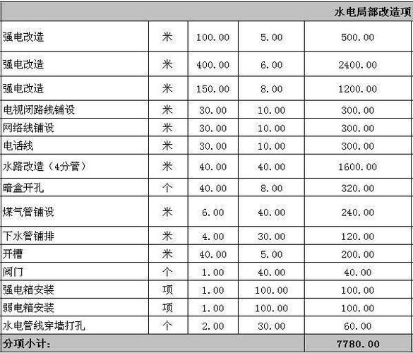 沭阳现代装修报价分析,品质生活从细节开始 沭阳现代装修报价分析,品质生活从细节开始 MI家装修攻略