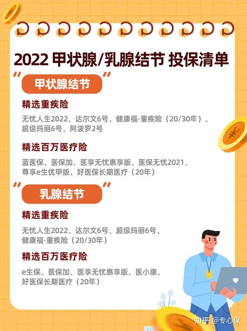 甲状腺结节与装修,介绍室内环境与健康隐患 MI家设计指南 甲状腺结节与装修,介绍室内环境与健康隐患 甲状腺结节与装修,介绍室内环境与健康隐患 MI家设计指南