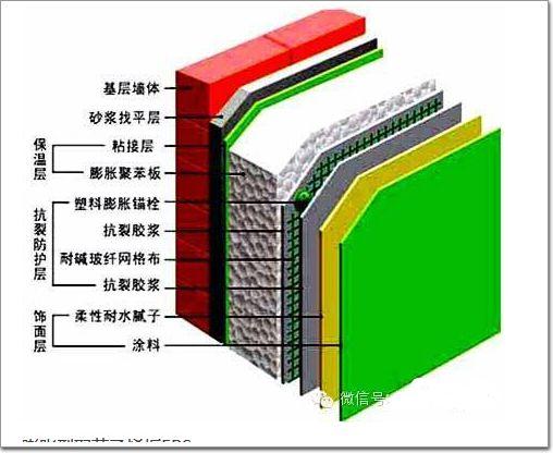 绿色保温,建筑节能新篇章_详细分析装修保温棉的应用与优势 MI家设计指南 绿色保温,建筑节能新篇章_详细分析装修保温棉的应用与优势 绿色保温,建筑节能新篇章_详细分析装修保温棉的应用与优势 MI家设计指南