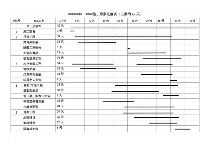 芜湖装修工期规定解读,合理规划,高效施工 MI家装修经验 芜湖装修工期规定解读,合理规划,高效施工 芜湖装修工期规定解读,合理规划,高效施工 MI家装修经验