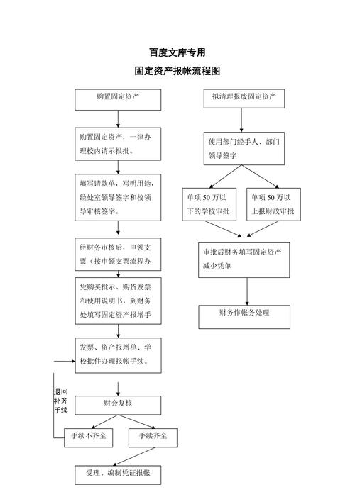 装修公司报账流程,规范管理,保障企业利益 MI家装修经验 装修公司报账流程,规范管理,保障企业利益 装修公司报账流程,规范管理,保障企业利益 MI家装修经验