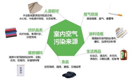 装修半年甲醛超标,介绍室内空气污染的隐患与应对步骤 MI家装修攻略 装修半年甲醛超标,介绍室内空气污染的隐患与应对步骤 装修半年甲醛超标,介绍室内空气污染的隐患与应对步骤 MI家装修攻略