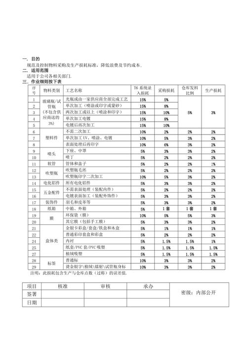 装修工程物料损耗,介绍与应对步骤 MI家公司推荐 装修工程物料损耗,介绍与应对步骤 装修工程物料损耗,介绍与应对步骤 MI家公司推荐
