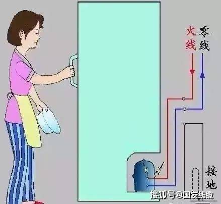 装修接地点,家居安全与美观的完美结合 装修接地点,家居安全与美观的完美结合 MI家装修攻略