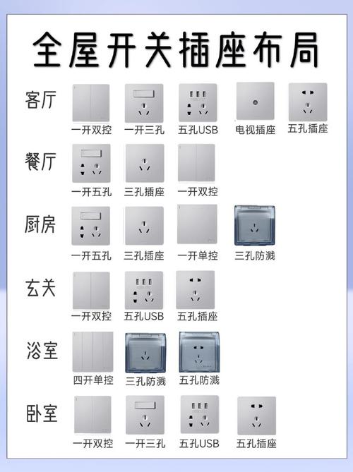 装修插座,细节决定家居生活品质_介绍装修插座布局之路 MI家装修攻略 装修插座,细节决定家居生活品质_介绍装修插座布局之路 装修插座,细节决定家居生活品质_介绍装修插座布局之路 MI家装修攻略