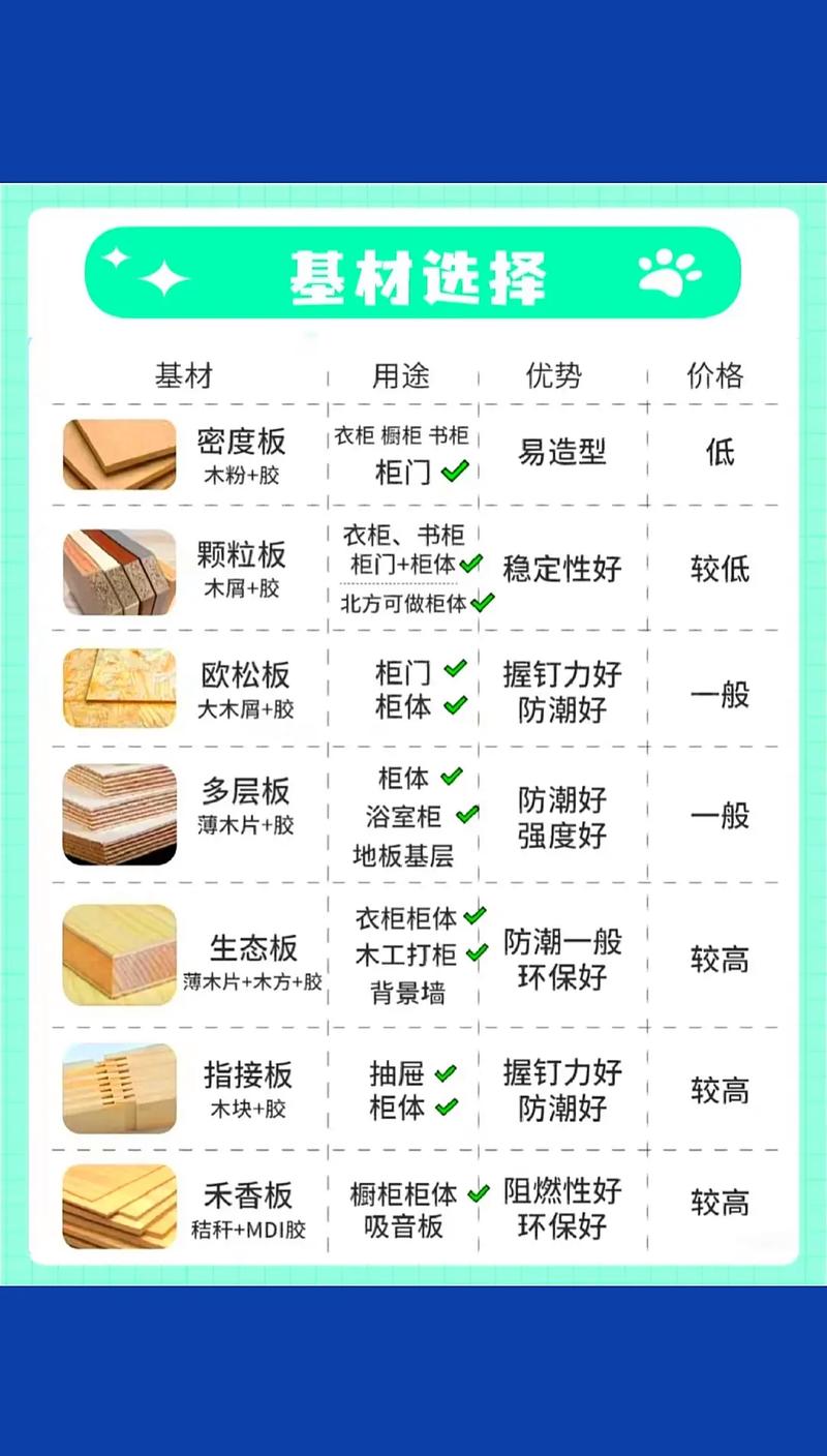 装修板材价位分析,品质与预算的平衡之路 MI家装修经验 装修板材价位分析,品质与预算的平衡之路 装修板材价位分析,品质与预算的平衡之路 MI家装修经验