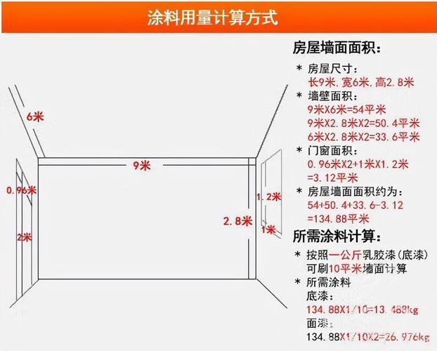 装修漆价格分析,品质与成本的完美平衡 MI家设计指南 装修漆价格分析,品质与成本的完美平衡 装修漆价格分析,品质与成本的完美平衡 MI家设计指南