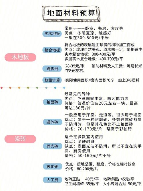 装修装穷了,介绍装修预算失控背后的真相 MI家装修攻略 装修装穷了,介绍装修预算失控背后的真相 装修装穷了,介绍装修预算失控背后的真相 MI家装修攻略