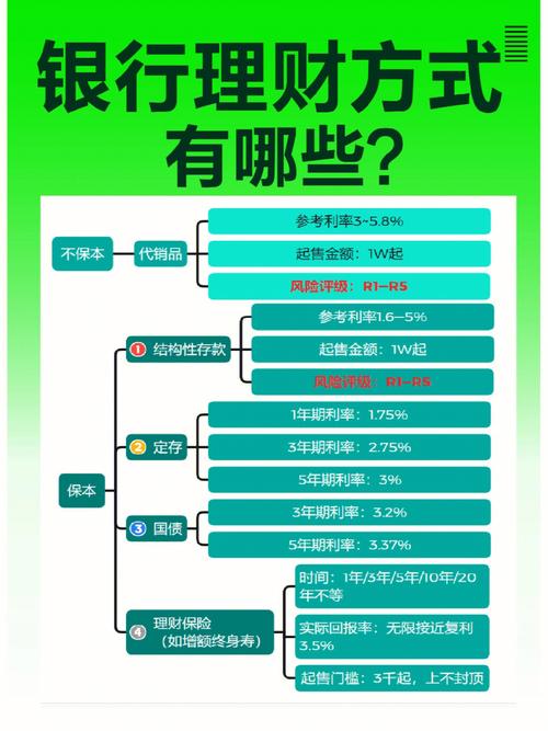 装修贷款存银行,理财与家居双赢之路 MI家设计指南 装修贷款存银行,理财与家居双赢之路 装修贷款存银行,理财与家居双赢之路 MI家设计指南