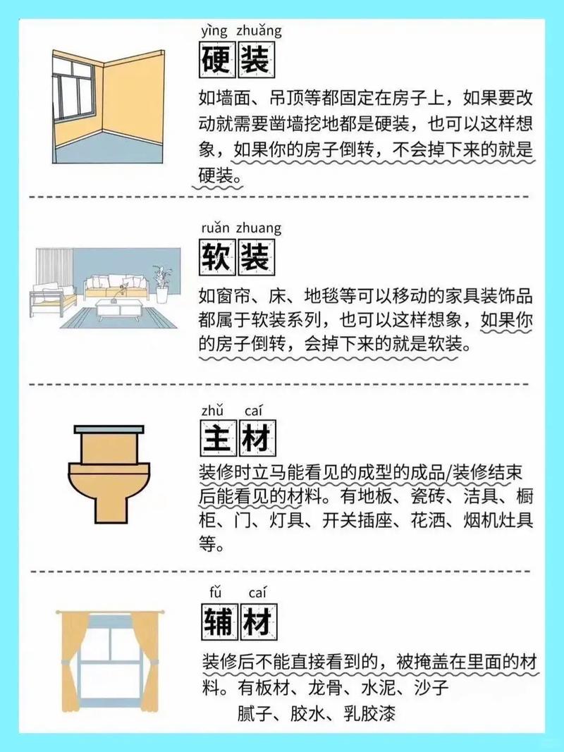 装饰装修术语分析,探索家居之美 MI家装修攻略 装饰装修术语分析,探索家居之美 装饰装修术语分析,探索家居之美 MI家装修攻略