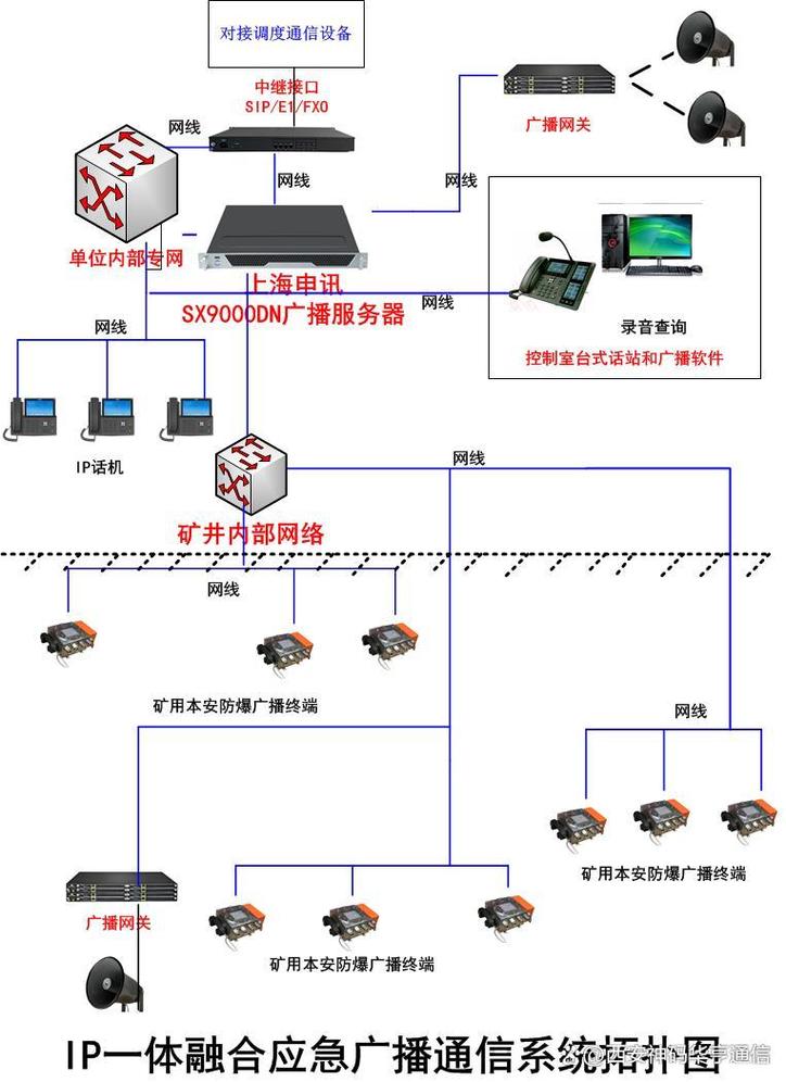 银行装修中的网线布局,提升信息化效率的关键一环 MI家装修经验 银行装修中的网线布局,提升信息化效率的关键一环 银行装修中的网线布局,提升信息化效率的关键一环 MI家装修经验