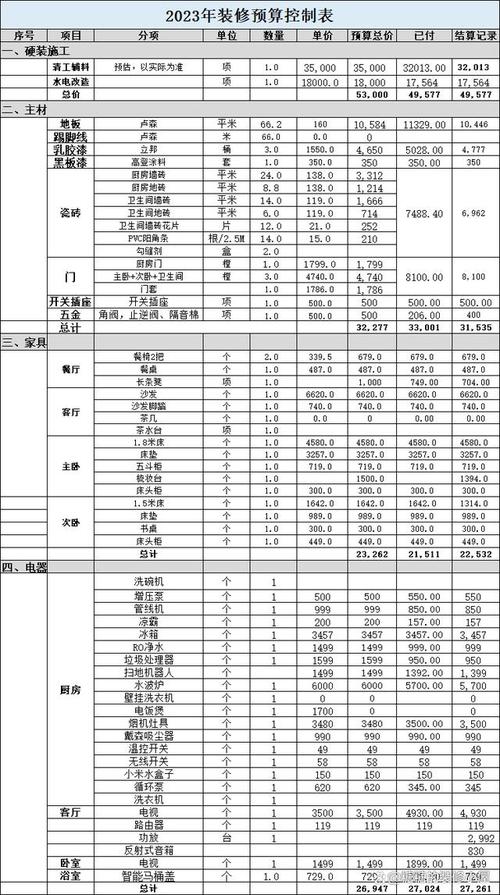 上海装修半包付款比例分析,合理规划,轻松装修 MI家设计百科 上海装修半包付款比例分析,合理规划,轻松装修 上海装修半包付款比例分析,合理规划,轻松装修 MI家设计百科