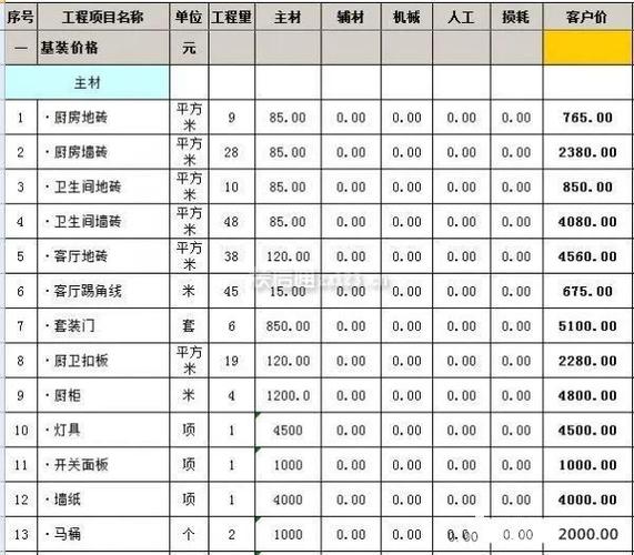 东营平装修价格分析,品质与预算的完美平衡 MI家装修攻略 东营平装修价格分析,品质与预算的完美平衡 东营平装修价格分析,品质与预算的完美平衡 MI家装修攻略