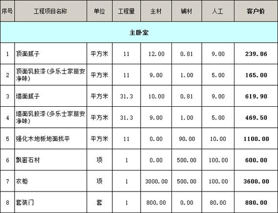 丰台卧室装修价格分析,品质与预算的完美平衡 MI家装修攻略 丰台卧室装修价格分析,品质与预算的完美平衡 丰台卧室装修价格分析,品质与预算的完美平衡 MI家装修攻略