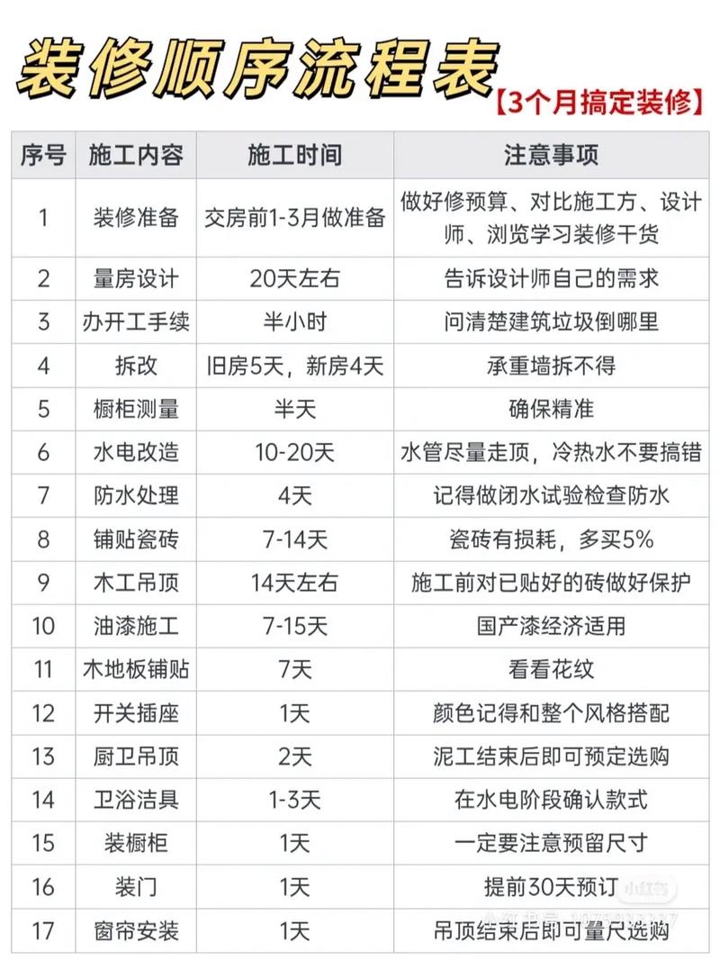 人工配合装修系数,介绍装修过程中的关键因素 MI家设计百科 人工配合装修系数,介绍装修过程中的关键因素 人工配合装修系数,介绍装修过程中的关键因素 MI家设计百科