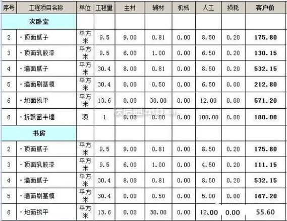 介绍临沂装修木工收费标准,合理预算打造理想家居 MI家设计指南 介绍临沂装修木工收费标准,合理预算打造理想家居 介绍临沂装修木工收费标准,合理预算打造理想家居 MI家设计指南