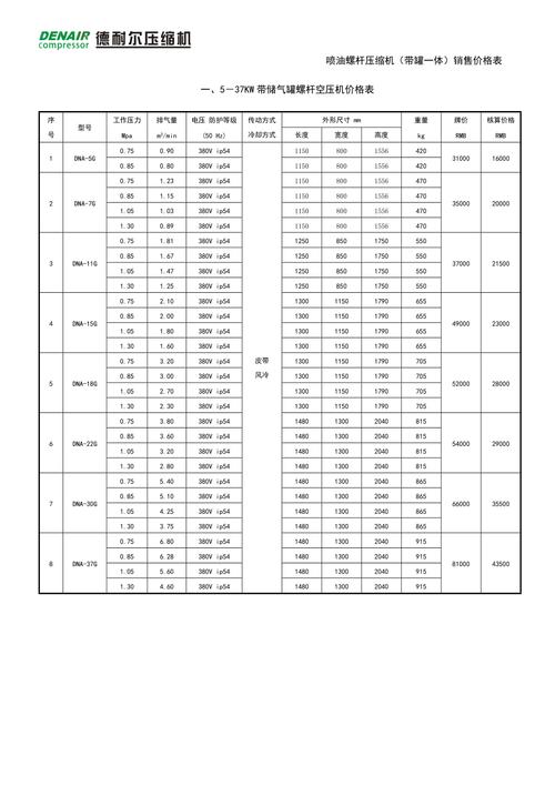 介绍小型空压机市场,价格分析与选购指南 MI家装修经验 介绍小型空压机市场,价格分析与选购指南 介绍小型空压机市场,价格分析与选购指南 MI家装修经验