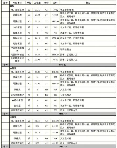 介绍江苏宿迁装修公司预算,合理规划,打造高品质家居生活 MI家装修攻略 介绍江苏宿迁装修公司预算,合理规划,打造高品质家居生活 介绍江苏宿迁装修公司预算,合理规划,打造高品质家居生活 MI家装修攻略