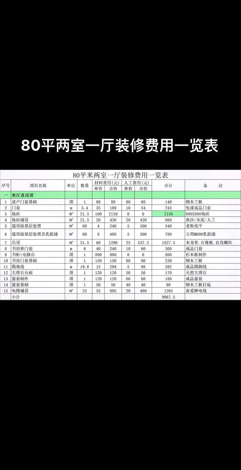 介绍装修加盟费,费用包含明细，助力创业无忧 介绍装修加盟费,费用包含明细，助力创业无忧 MI家装修经验
