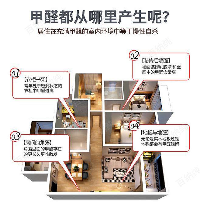 介绍装修有害气体,识别与防治之路 MI家设计指南 介绍装修有害气体,识别与防治之路 介绍装修有害气体,识别与防治之路 MI家设计指南