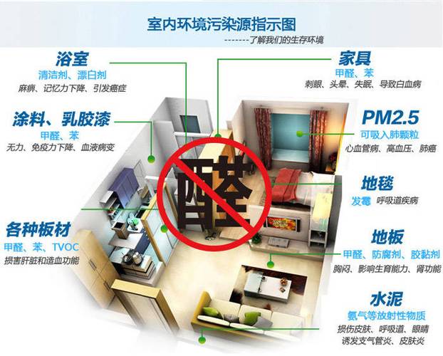 介绍装修污染,为何“逃不掉”的健康隐患 MI家设计指南 介绍装修污染,为何“逃不掉”的健康隐患 介绍装修污染,为何“逃不掉”的健康隐患 MI家设计指南
