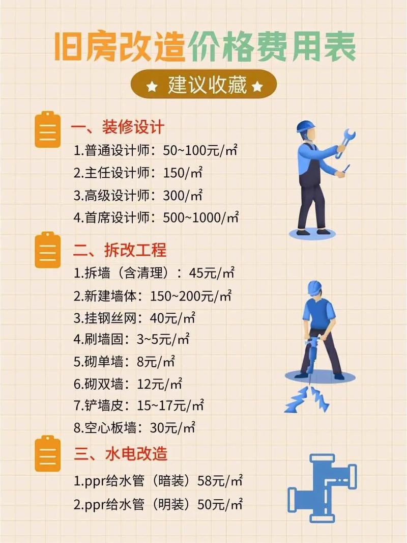 介绍装修水电改造费用,合理预算，品质生活 介绍装修水电改造费用,合理预算，品质生活 MI家装修经验