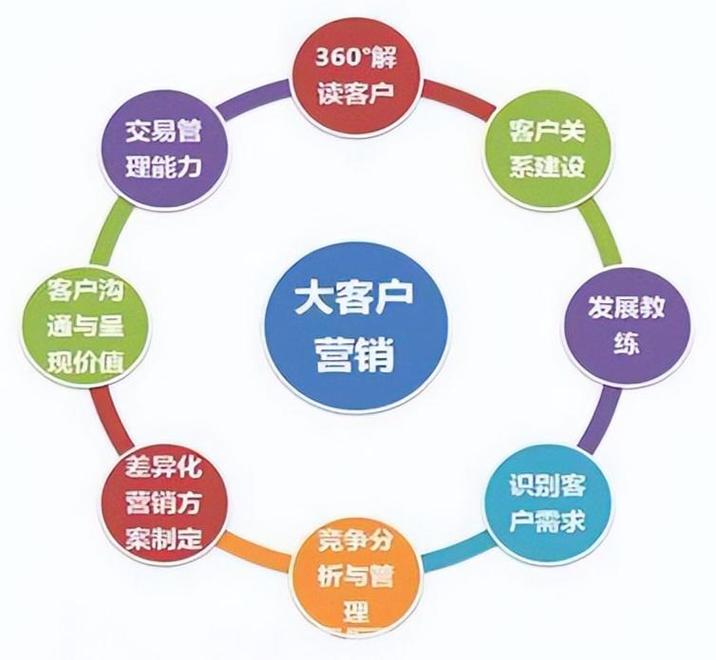 传统装修行业,挖掘潜在客户,掌握市场脉搏 MI家装修攻略 传统装修行业,挖掘潜在客户,掌握市场脉搏 传统装修行业,挖掘潜在客户,掌握市场脉搏 MI家装修攻略