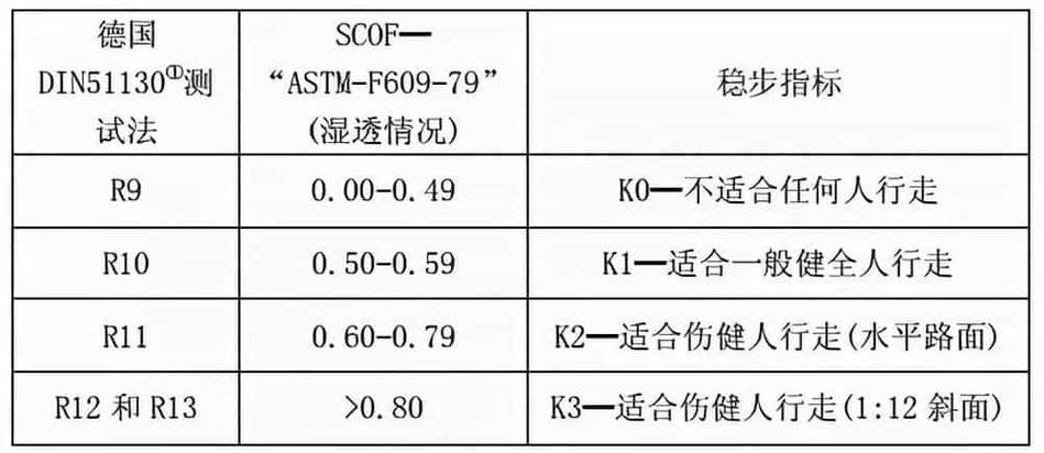 全包装修中地砖摩擦系数的考量与优化 全包装修中地砖摩擦系数的考量与优化 MI家装修攻略