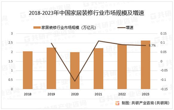全球木工装修潮流趋势分析及我国市场前景展望 MI家公司推荐 全球木工装修潮流趋势分析及我国市场前景展望 全球木工装修潮流趋势分析及我国市场前景展望 MI家公司推荐