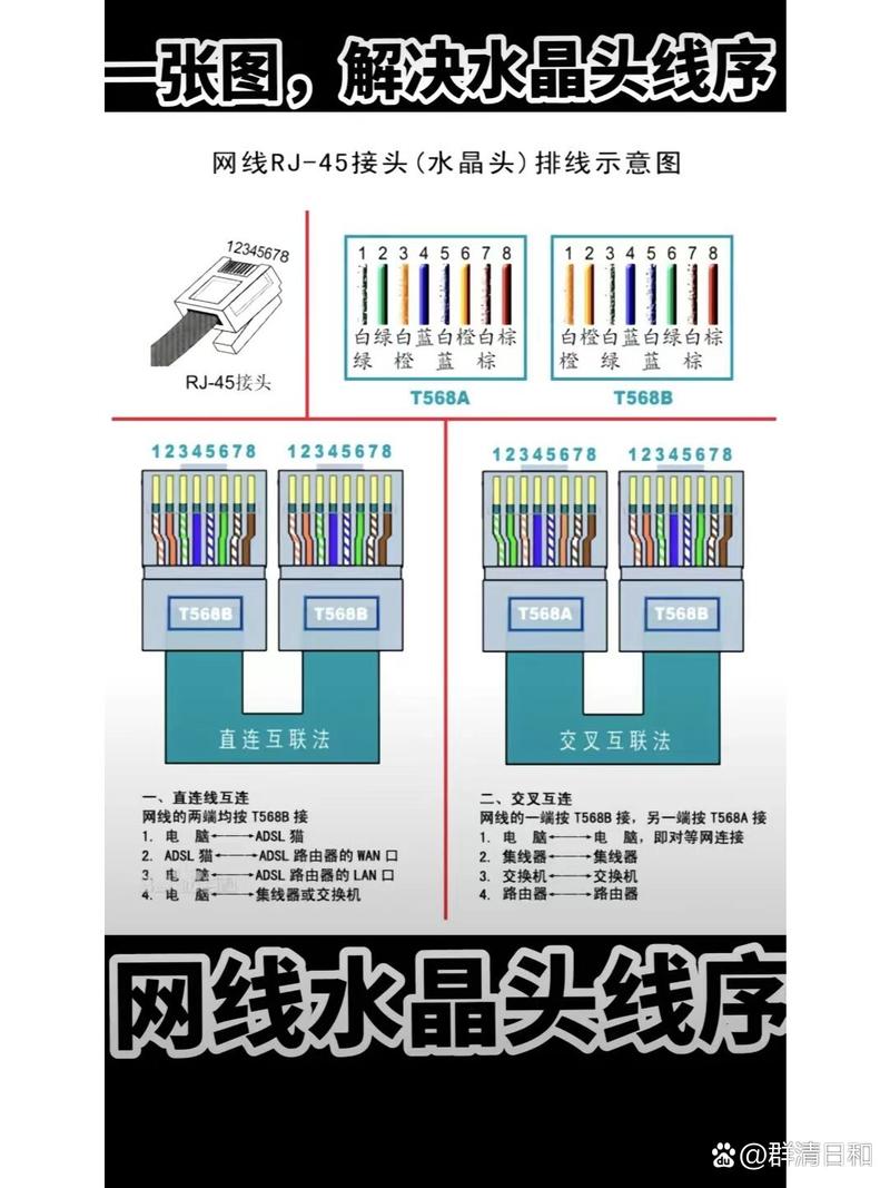 农村装修网线接头攻略,品质生活,从网络开始 MI家公司推荐 农村装修网线接头攻略,品质生活,从网络开始 农村装修网线接头攻略,品质生活,从网络开始 MI家公司推荐
