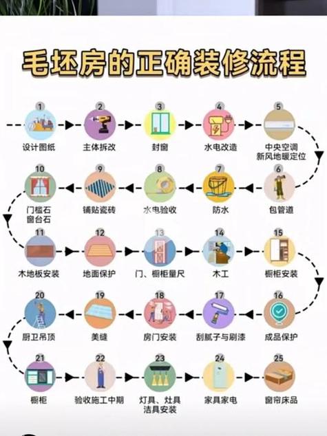 冬季装修攻略,科学顺序,打造温馨家居 MI家装修经验 冬季装修攻略,科学顺序,打造温馨家居 冬季装修攻略,科学顺序,打造温馨家居 MI家装修经验