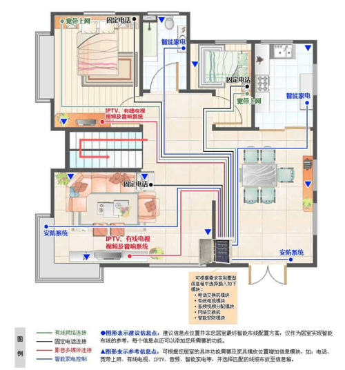 别墅装修配电图纸,智慧与艺术的完美结合 MI家装修经验 别墅装修配电图纸,智慧与艺术的完美结合 别墅装修配电图纸,智慧与艺术的完美结合 MI家装修经验