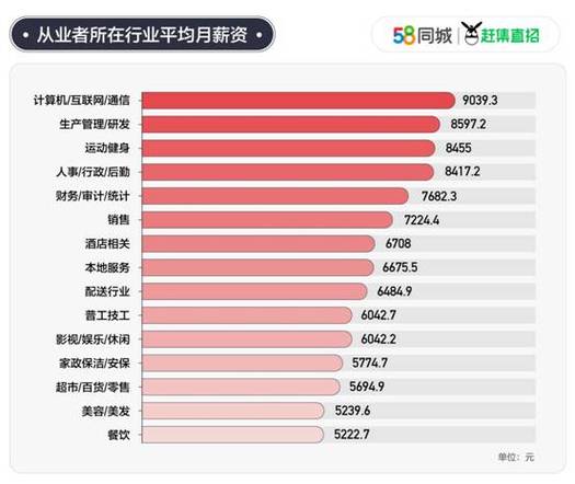 北京9月装修工资大盘点,介绍行业薪资现状及趋势 MI家装修经验 北京9月装修工资大盘点,介绍行业薪资现状及趋势 北京9月装修工资大盘点,介绍行业薪资现状及趋势 MI家装修经验