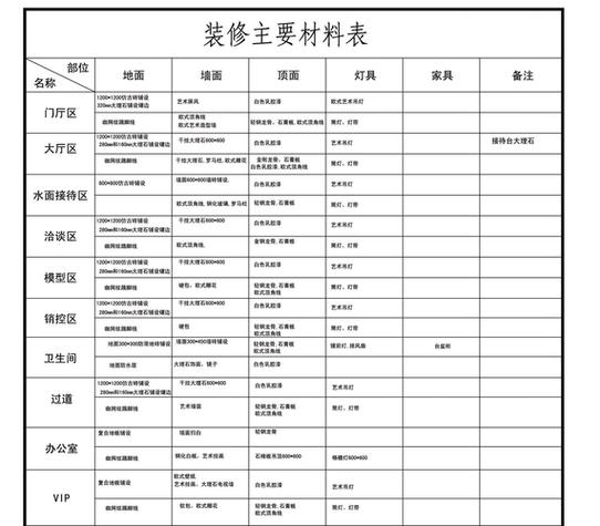 商场装修材料使用标准,绿色环保,品质生活 MI家装修攻略 商场装修材料使用标准,绿色环保,品质生活 商场装修材料使用标准,绿色环保,品质生活 MI家装修攻略