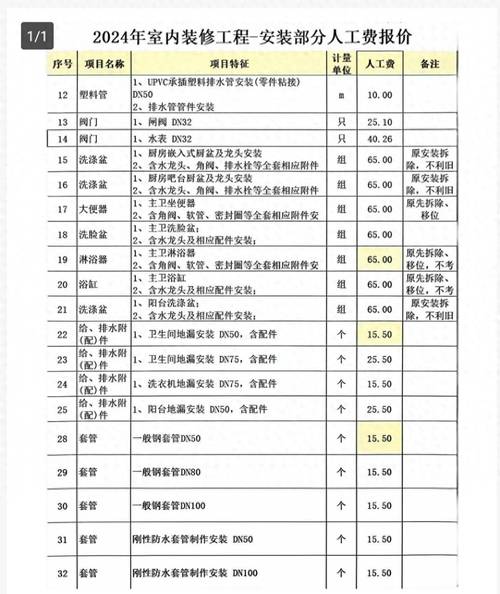 土建装修工程收费明细,介绍装修成本构成,助力合理预算 MI家装修攻略 土建装修工程收费明细,介绍装修成本构成,助力合理预算 土建装修工程收费明细,介绍装修成本构成,助力合理预算 MI家装修攻略