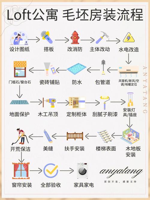 LOFE公寓装修,全方位分析装修时长与流程 MI家公司推荐 LOFE公寓装修,全方位分析装修时长与流程 LOFE公寓装修,全方位分析装修时长与流程 MI家公司推荐