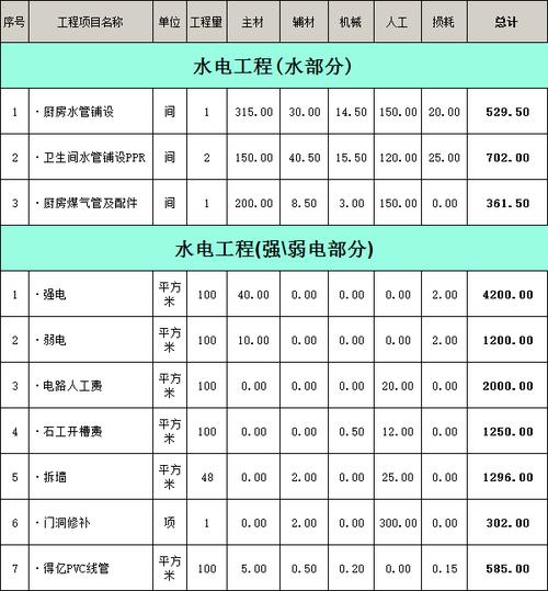 中山水电装修价格分析,品质与成本的完美平衡 MI家设计指南 中山水电装修价格分析,品质与成本的完美平衡 中山水电装修价格分析,品质与成本的完美平衡 MI家设计指南