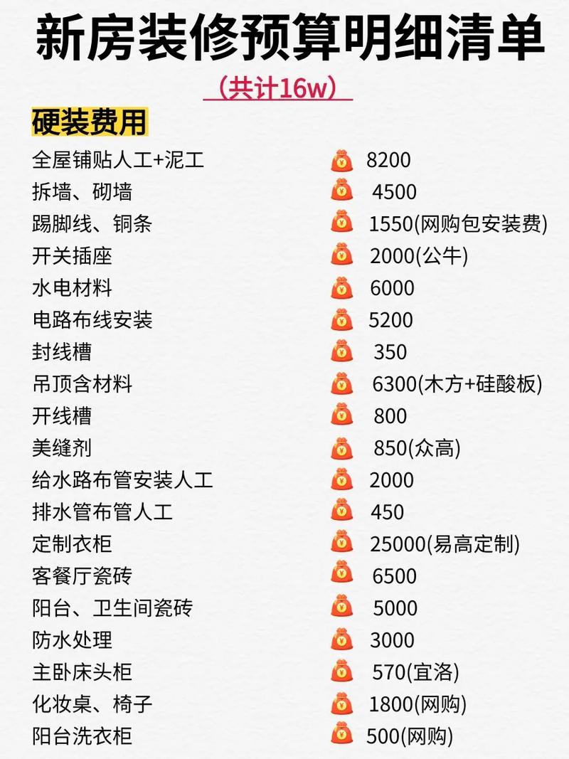 介绍8装修预算大全图,合理规划，打造完美家居 介绍8装修预算大全图,合理规划，打造完美家居 MI家公司推荐