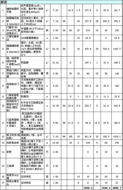 介绍普通装修人工材料比值,合理搭配,打造温馨家园 MI家装修攻略 介绍普通装修人工材料比值,合理搭配,打造温馨家园 介绍普通装修人工材料比值,合理搭配,打造温馨家园 MI家装修攻略