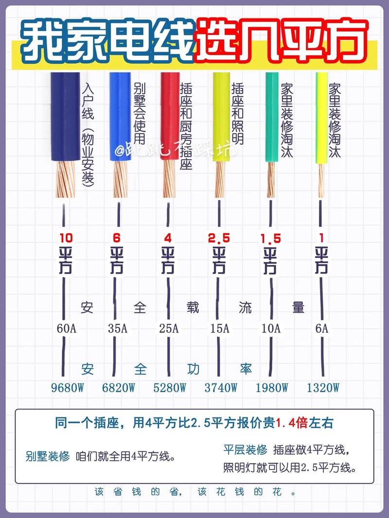 介绍电线接头品牌排行,选购装修电线不再迷茫 MI家设计百科 介绍电线接头品牌排行,选购装修电线不再迷茫 介绍电线接头品牌排行,选购装修电线不再迷茫 MI家设计百科